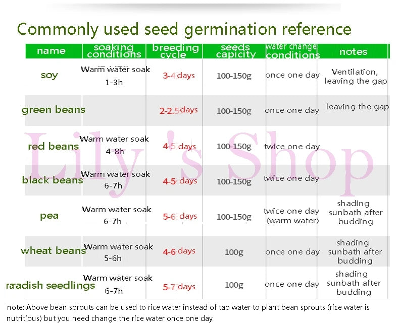 Fabricante inteligente de brotos de feijão, termostato, sementes de vegetais verdes, balde de crescimento, automático, elétrico, máquina germinadora de brotos